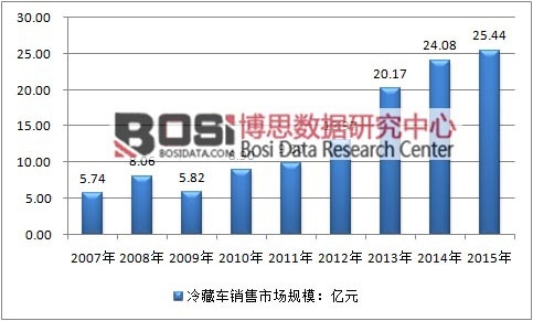 2007-2015йسҵгģ