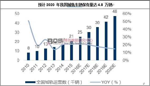 Ԥ2020 ҹǹ쳵4.8 