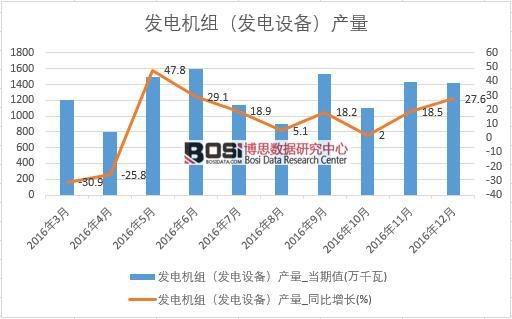 2016й飨豸¶ͳƱ