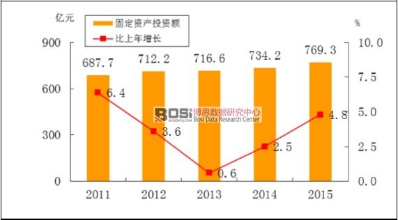 2011-2015񺽻ͼͶʽ