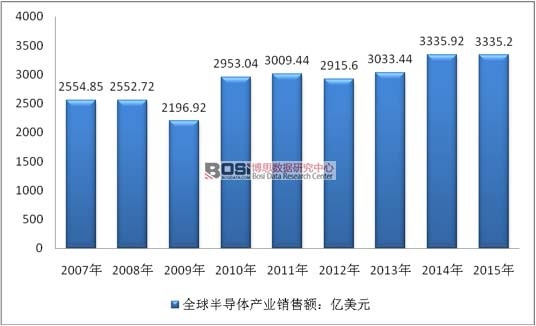 2007-2014ȫ뵼ҵ۶