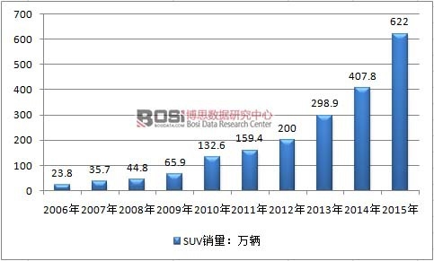 2006-2015йSUV