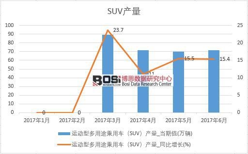 2017ϰйSUV¶ͳ