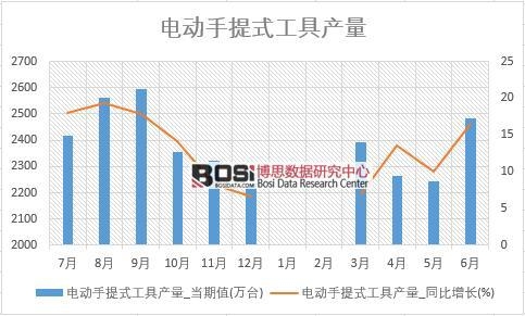 2018ϰй綯ʽ߲ͳƱ