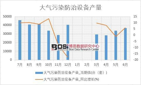 2018ϰйȾ豸ͳƱ