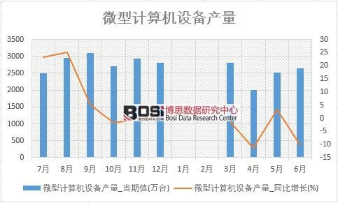 2018ϰй΢ͼ豸ͳƱ