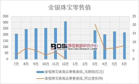 2018ϰй鱦ͳ