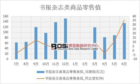 2018ϰй鱨־Ʒͳ