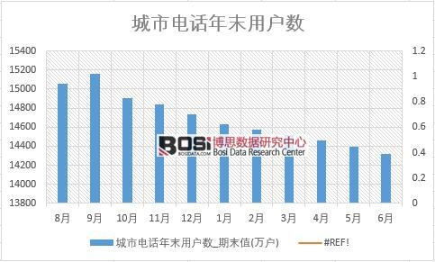 2018ϰйе绰ĩûͳ