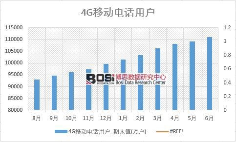 2018ϰй4Gƶ绰ûͳ