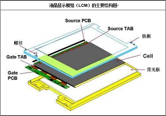 Һʾģ飨LCMҪṹͼ