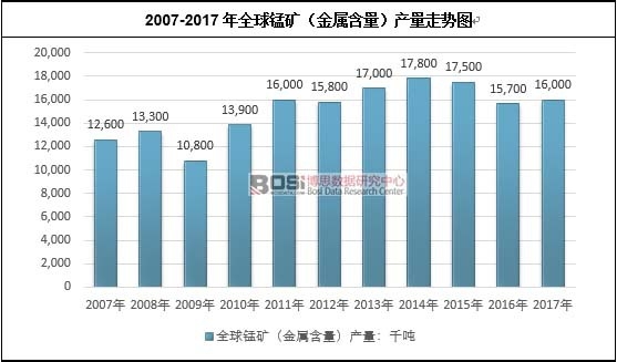 2007-2017ȫ̿󣨽ͼ