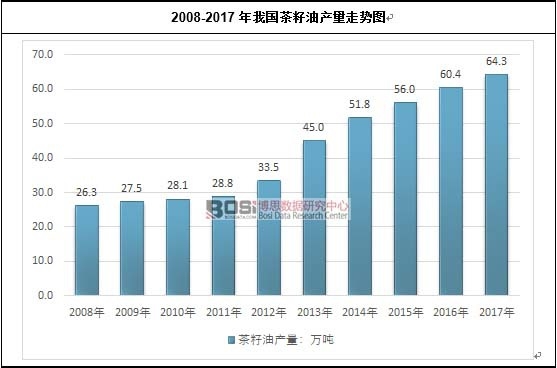 2008-2017ҹͲͼ