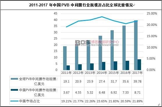 2011-2017йPVBмĤҵģռȫ