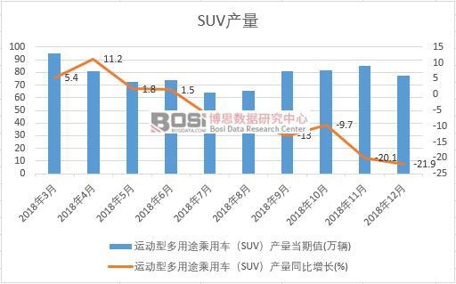 2018йSUV¶ͳ