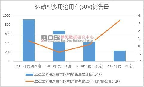 2018й˶Ͷ;ó(SUV)ͳ