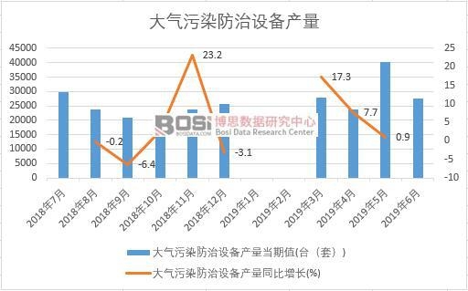 2019ϰйȾ豸ͳ