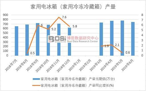 2019ϰйõ䣨䶳䣩ͳ