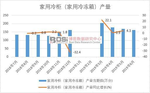 2019ϰй񣨼䶳䣩ͳ