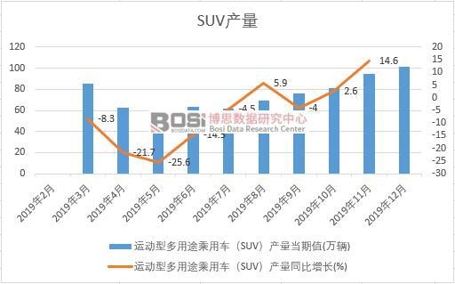 2019йSUVͳ