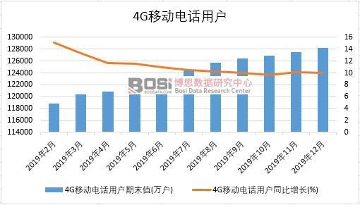 2019й4Gƶ绰û¶ͳ