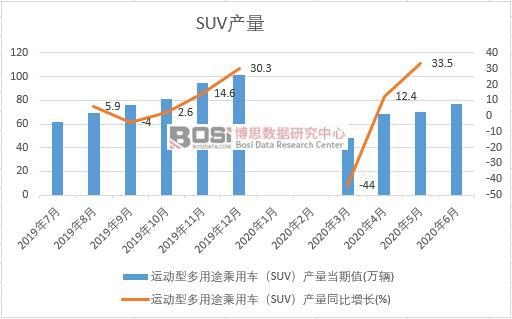 2020ϰйSUV¶ͳ