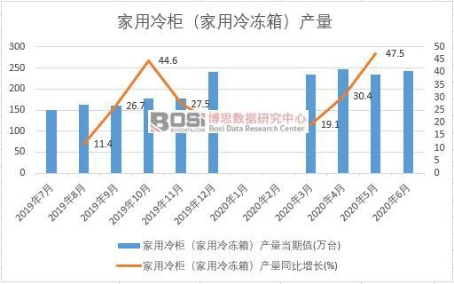 2020ϰй񣨼䶳䣩¶ͳ