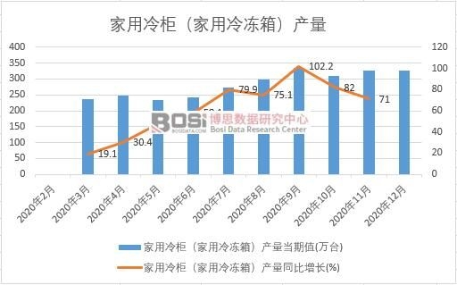 2020й񣨼䶳䣩¶ͳ