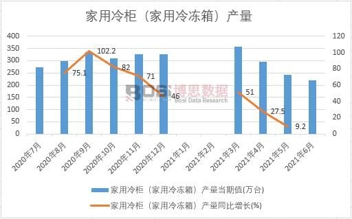 2021ϰй񣨼䶳䣩¶ͳ