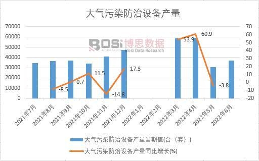 2022ϰйȾ豸¶ͳ