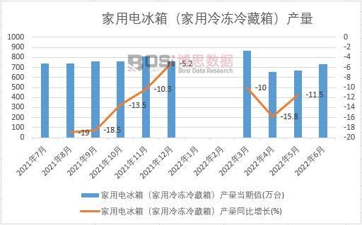 2022ϰйõ䣨䶳䣩¶ͳ