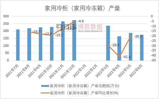 2022ϰй񣨼䶳䣩¶ͳ