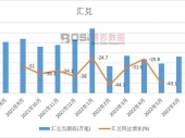 2022ϰй¶ͳƱͼĩܶۼ½32.7%