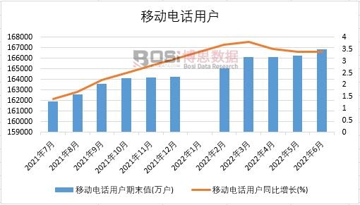 2022ϰйƶ绰û¶ͳ