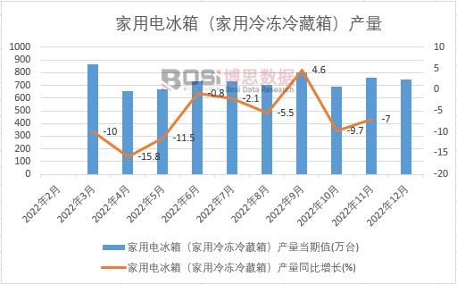 2022йõ䣨䶳䣩¶ͳ