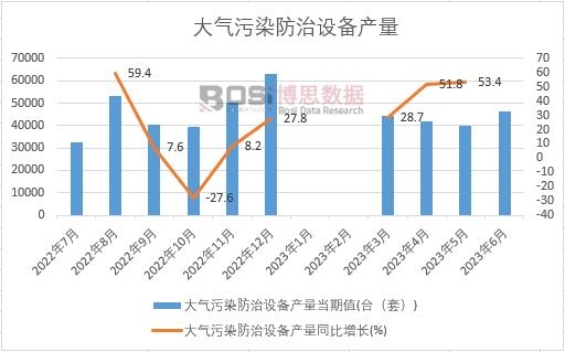 2023ϰйȾ豸¶ͳ