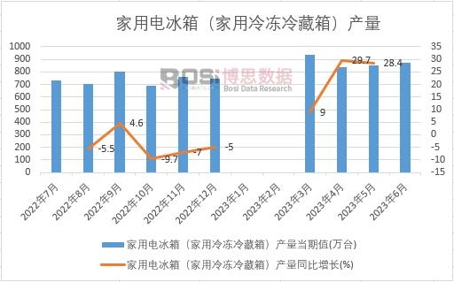 2023ϰйõ䣨䶳䣩¶ͳ