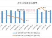 2023ϰй鱦Ʒ¶ͳƱͼĩۼƴ1688.8Ԫ