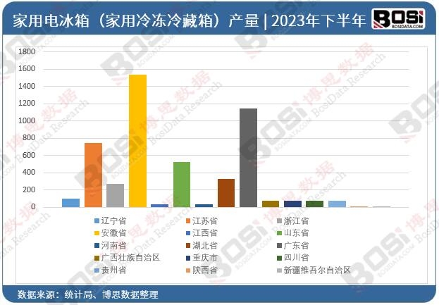 2023ȫʡмõ䣨䶳䣩Ͷ