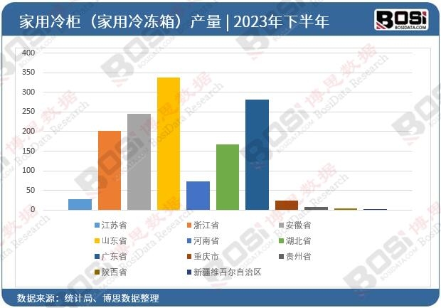 2023ȫʡм񣨼䶳䣩Ͷͳ