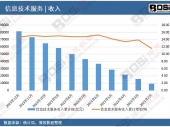 ͸ӣ14.70%йϢӭƽչ