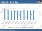 ͸ӣ罵17.5%йľļӹƷҵıչ