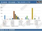 2024ϰй飨豸¶ͳƣۼƲ11109.3ǧ