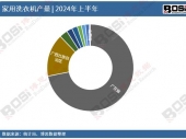 2024ϰйƶͨŻվ豸¶ͳƣۼƲ288.1Ƶģ