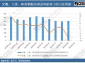 数据透视:2024年中国文教、工美、体育和娱乐用品制造业出口交货值月度统计,累计产量达3302.4亿元 数据透视:2024年中国文教、工美、体育和娱乐用品制造业出口交货值月度统计,累计产量达3302.4亿元
